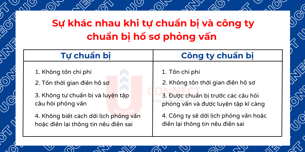kinh nghiệm phỏng vấn visa Mỹ cho người mới